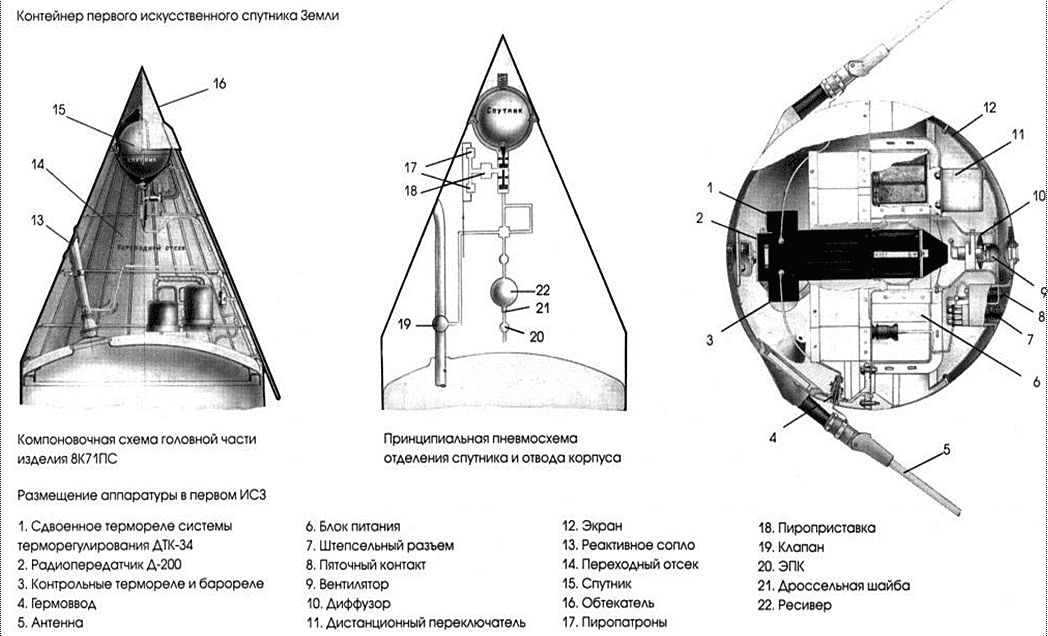 Внутреннее устройство Спутника-1